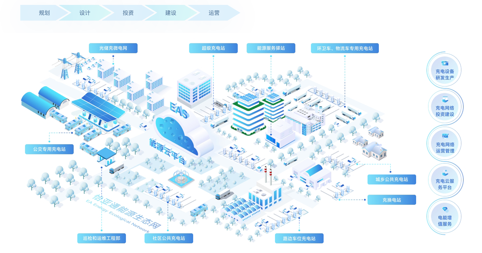 J9国际站登录新能源基建「光储充+」解决方案