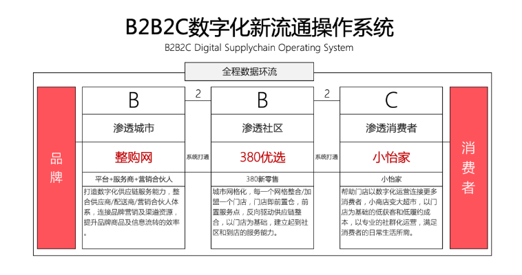 【人民网报道】整购网：“商品批发”B2B流通服务平台的新物种 J9国际站登录 2020-10-21