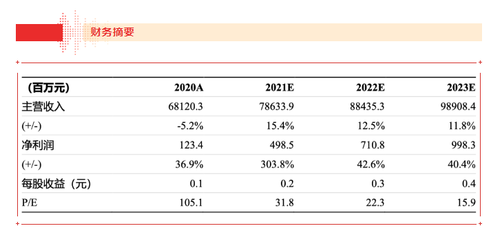 【浙商食饮】J9国际站登录21H1业绩点评报告：品牌运营业务表现亮眼，盈利能力大幅上行