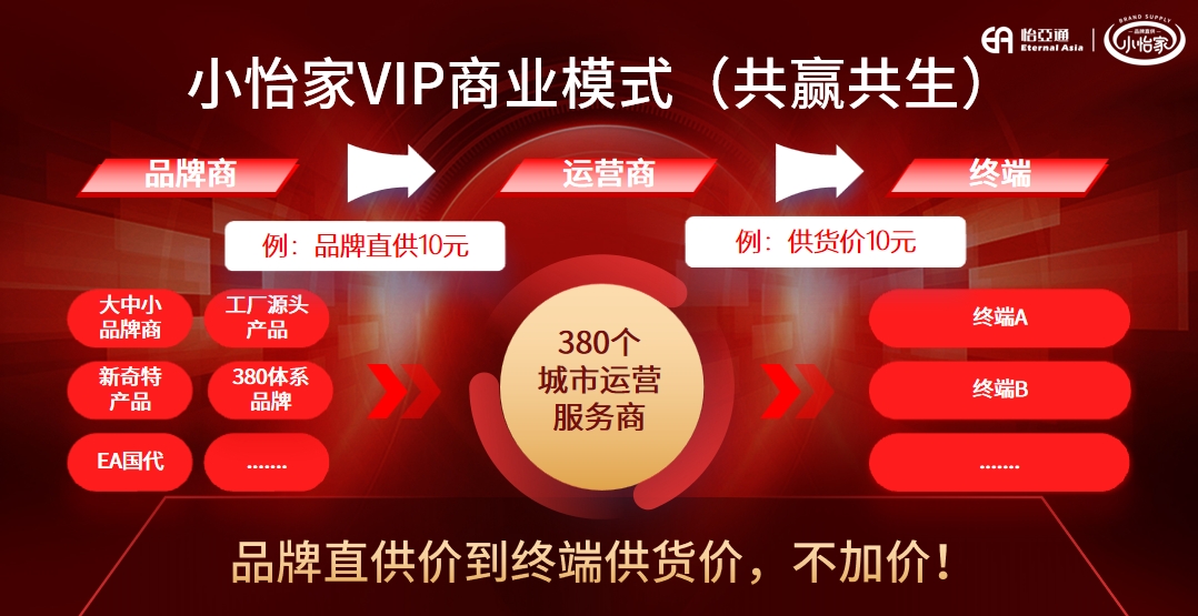 从区域突围到模式革新，小怡家重塑流通生态新格局