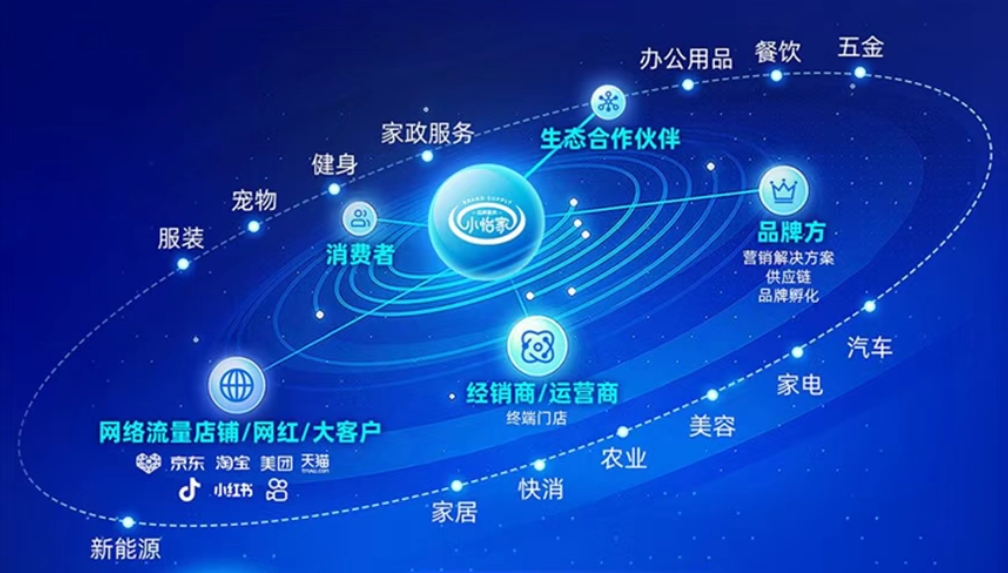 小怡家智能体：全域分销赋能零售终端，驱动行业价值革新